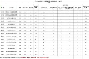 柏林联主帅：若对皇马踢出上周末的表现，我们很有机会赢球